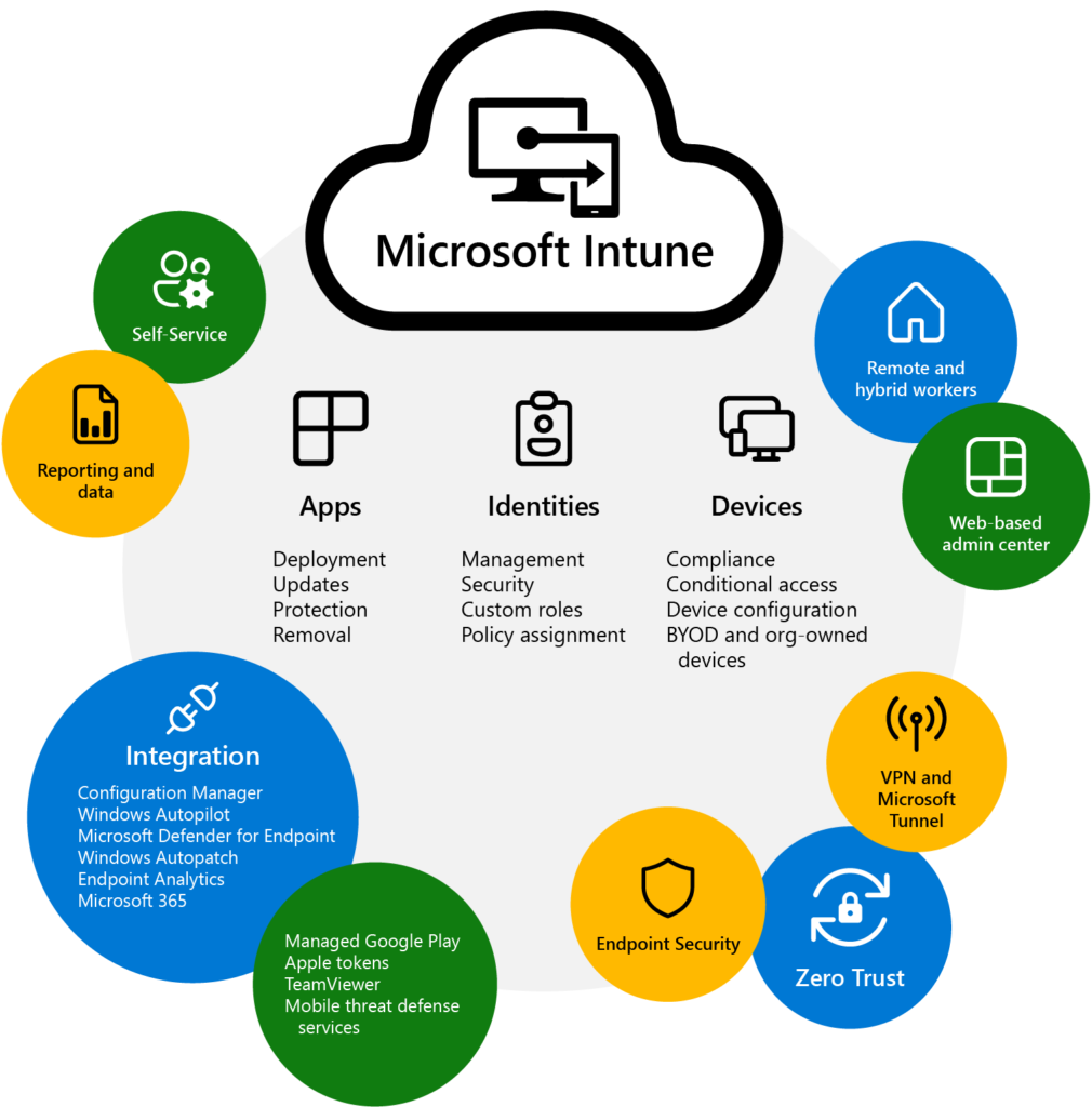 intune